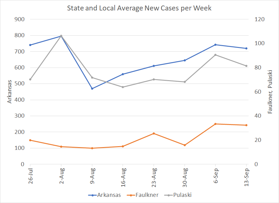 /uploadedimages/News/News_Releases/Average Cases per week 20200917-1.png